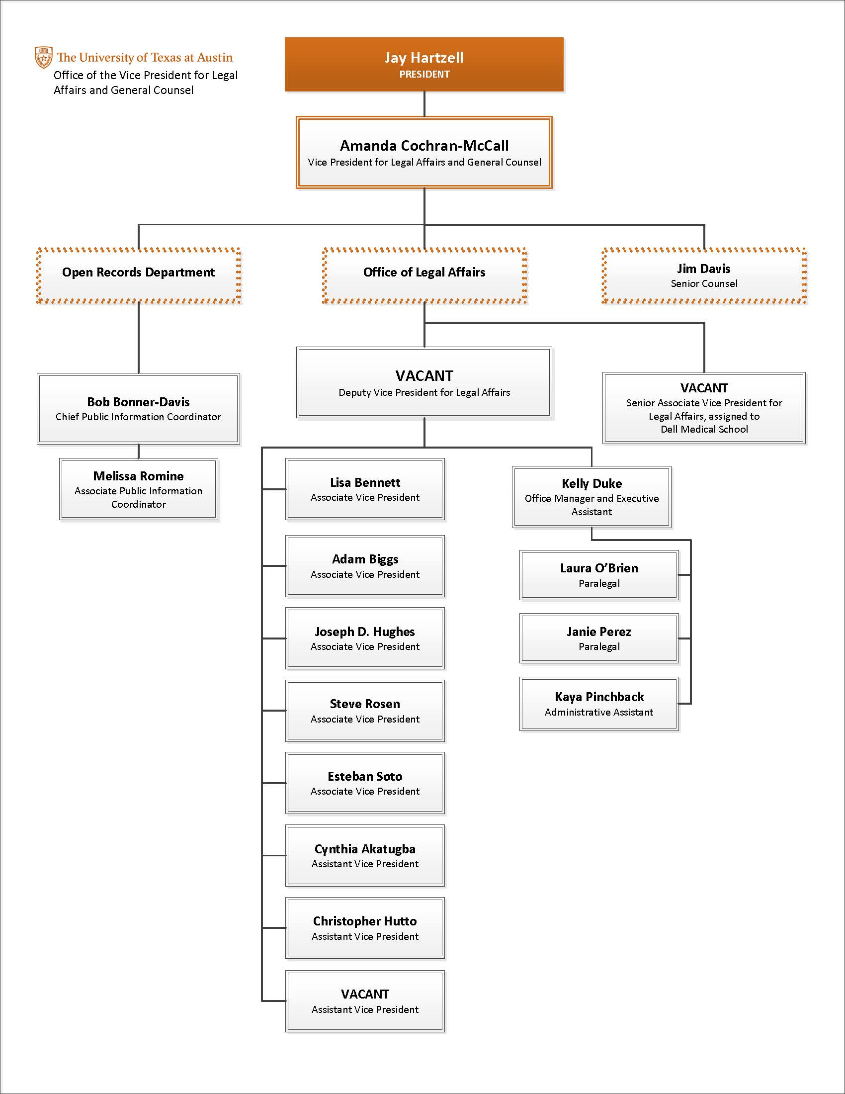 VPLA Organization Chart