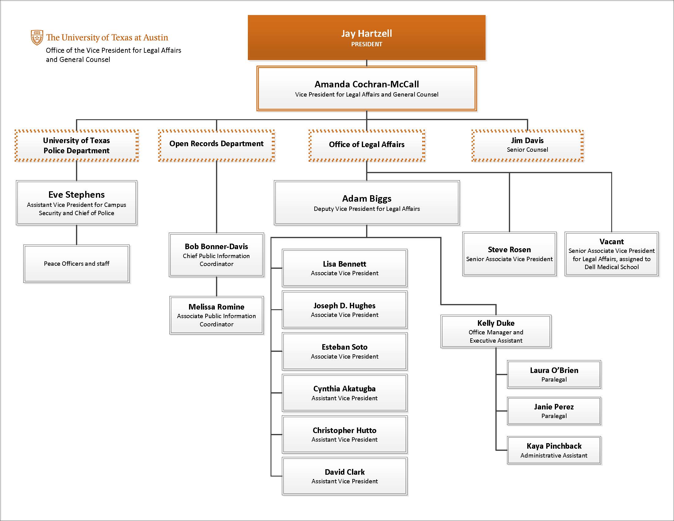 VPLA Organizational Chart