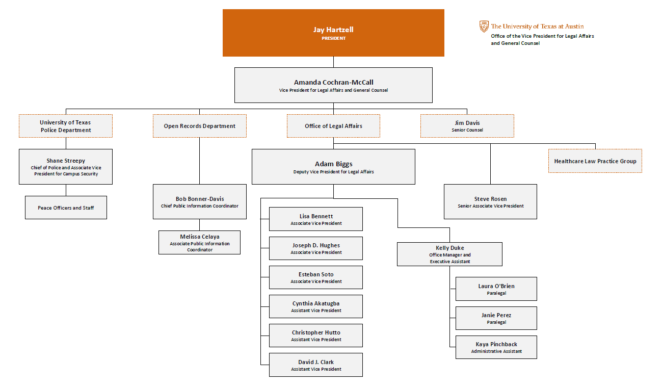 VPLA Organization Chart