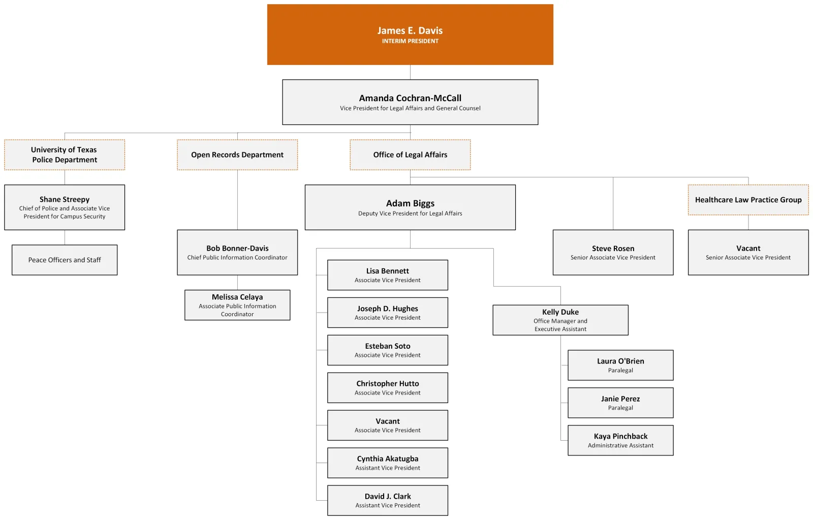VPLA Organizational Chart