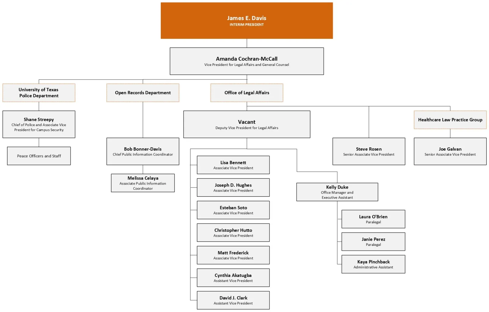 VPLA Organizational Chart 2025.06.09