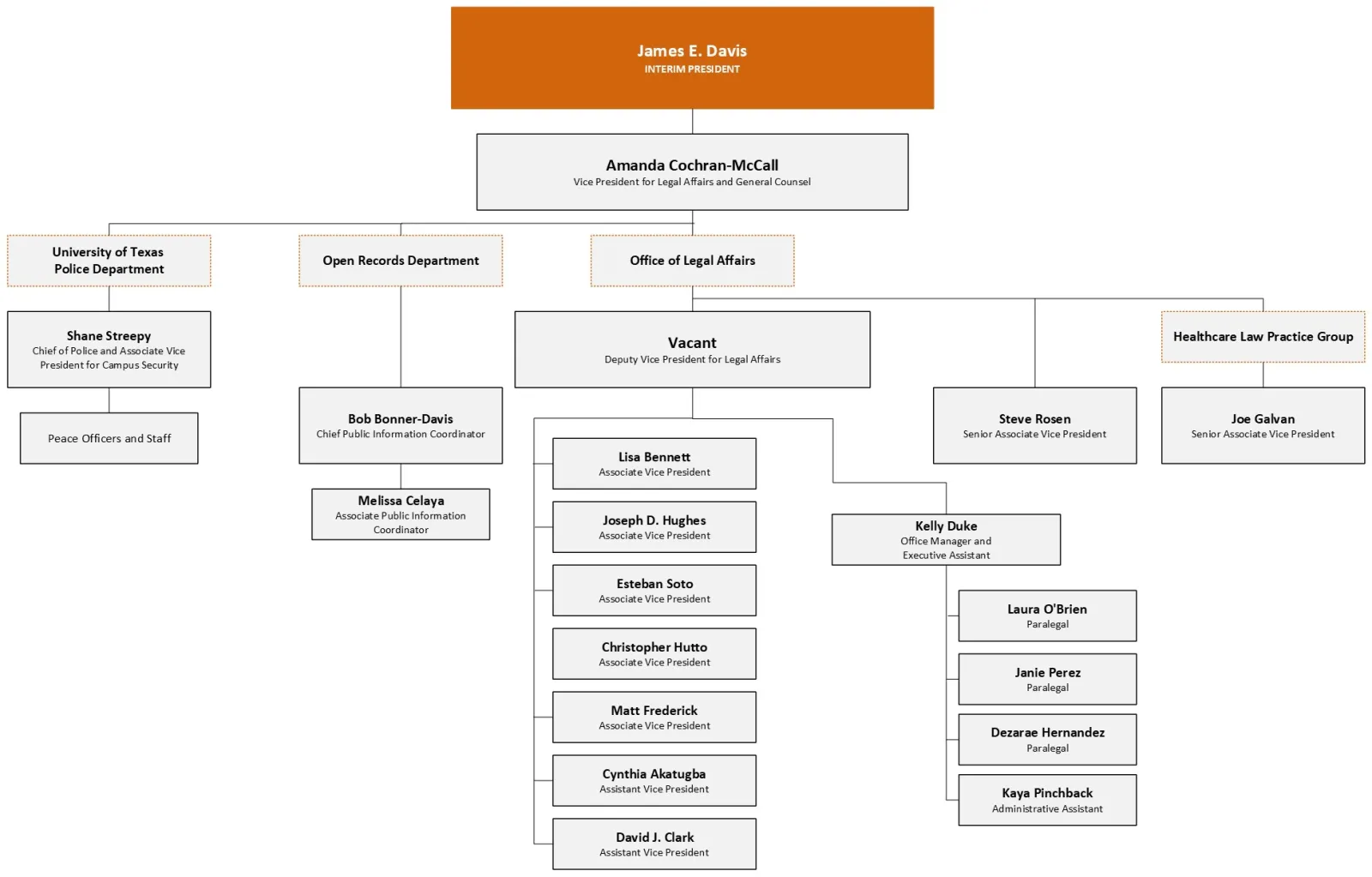 VPLA Organizational Chart 2025.08.18
