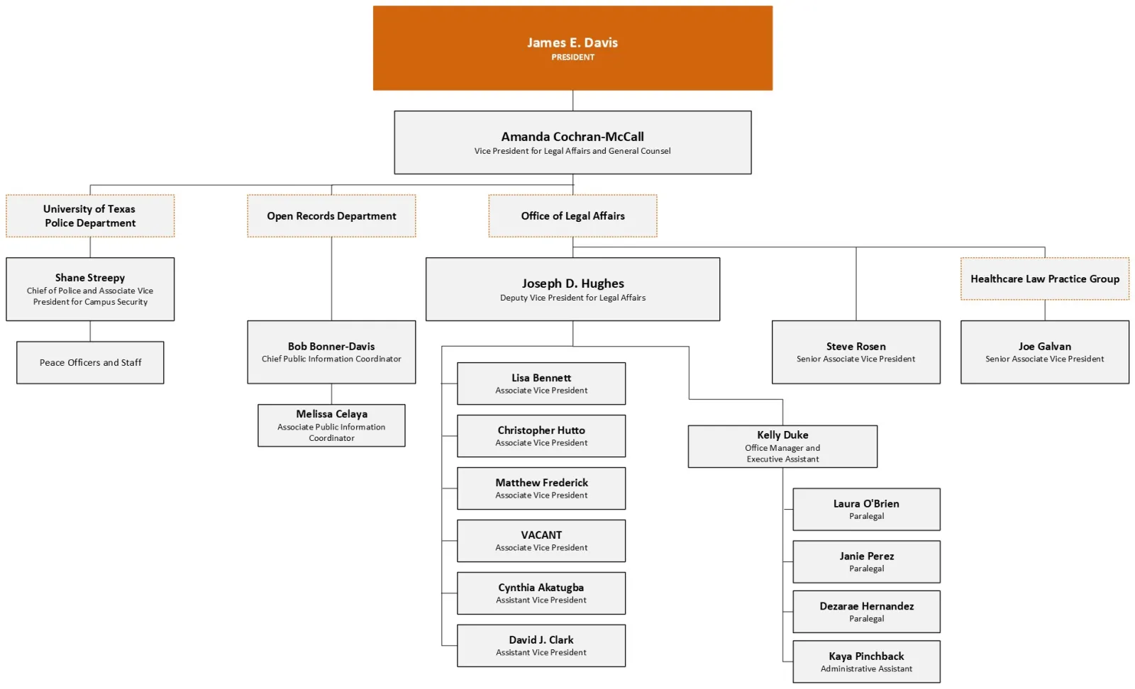 VPLA Org Chart 9.01.2025