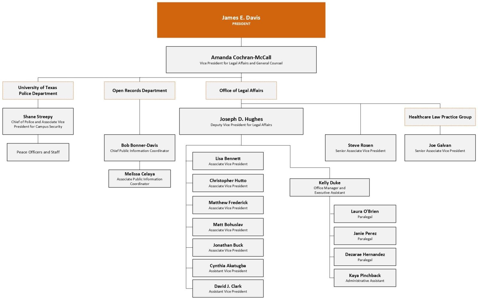 VPLA Org Chart 10.24.2025