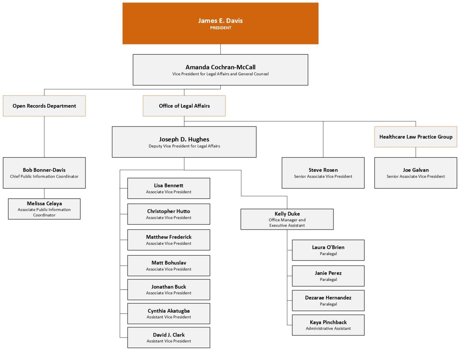 VPLA Org Chart 2026.02.23