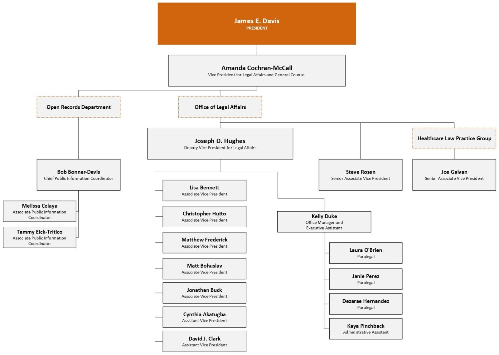 VPLA Org Chart - Updated 2026.09.29